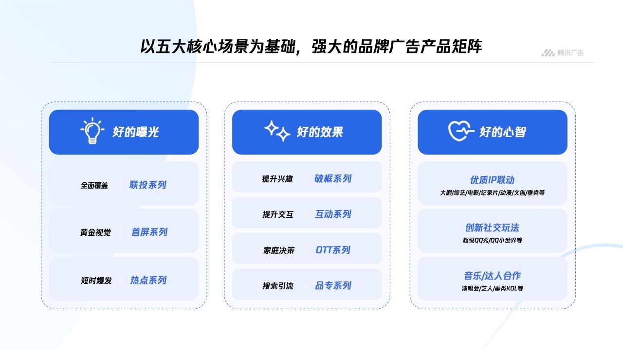 腾讯广告：平台与内容广告-品牌营销手册(图13)