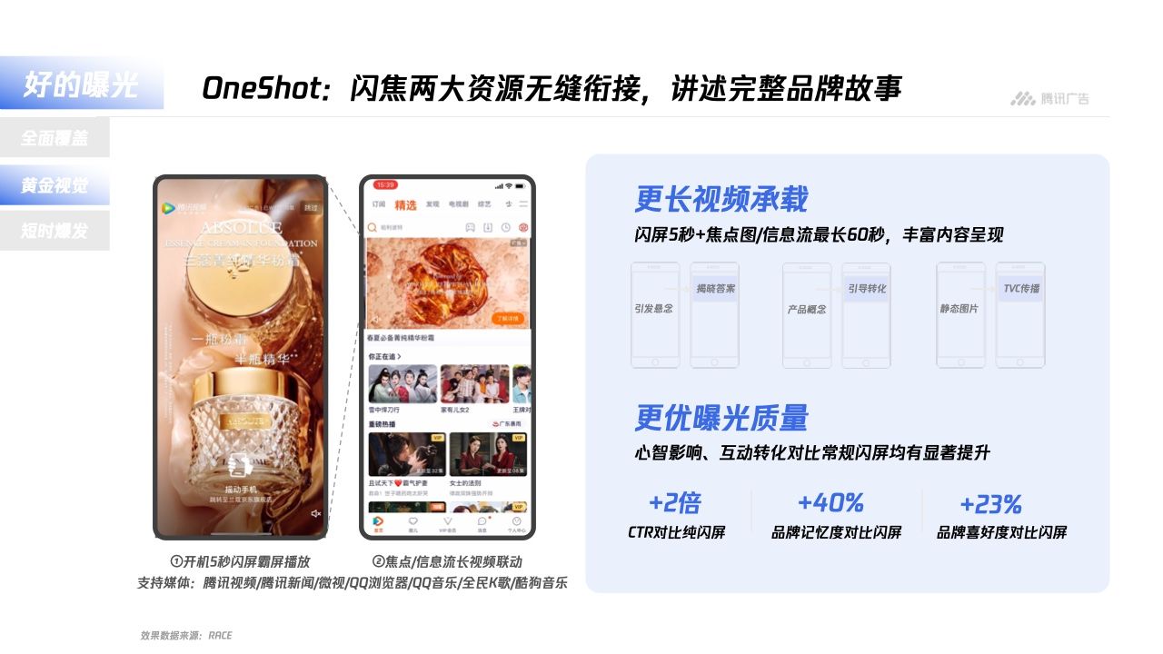 腾讯广告：平台与内容广告-品牌营销手册(图19)
