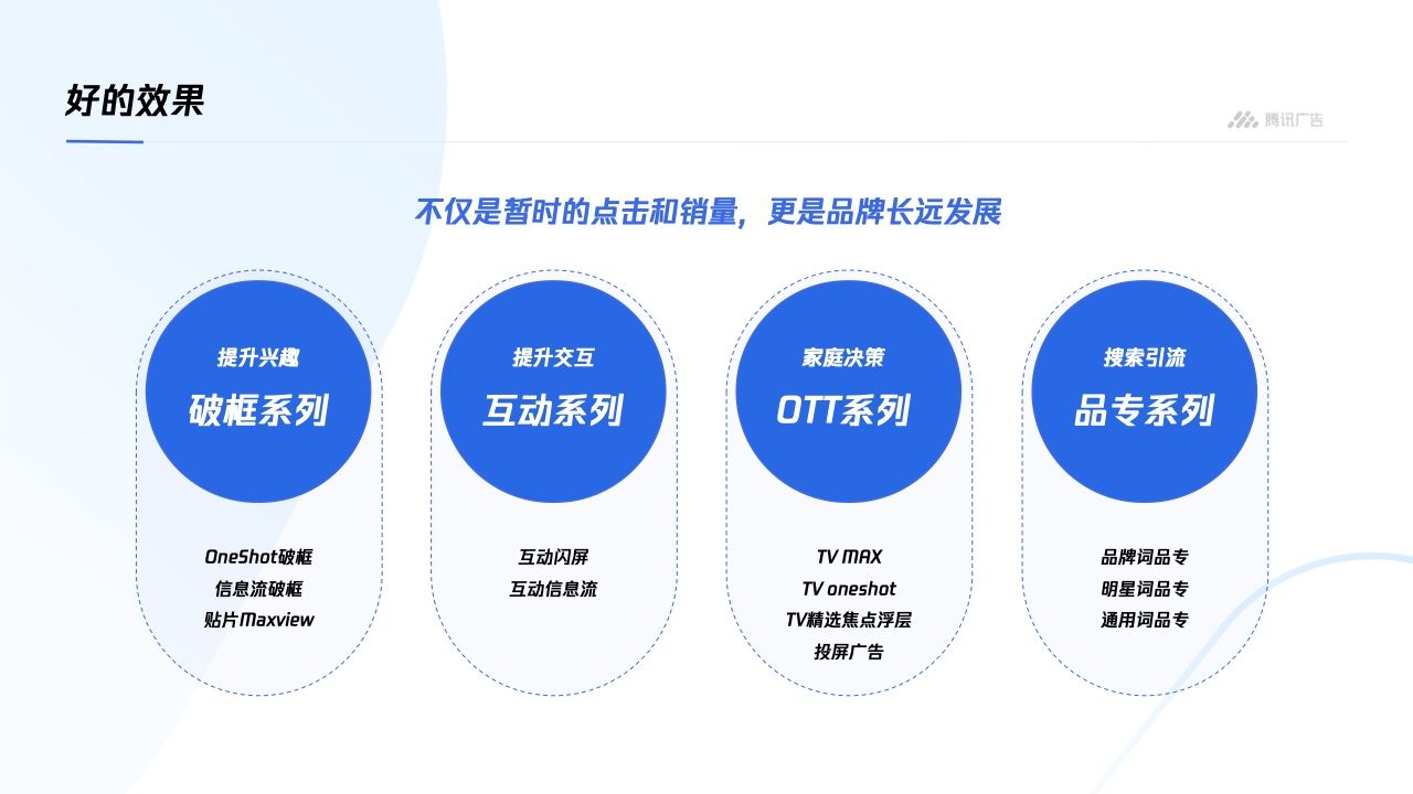 腾讯广告：平台与内容广告-品牌营销手册(图23)