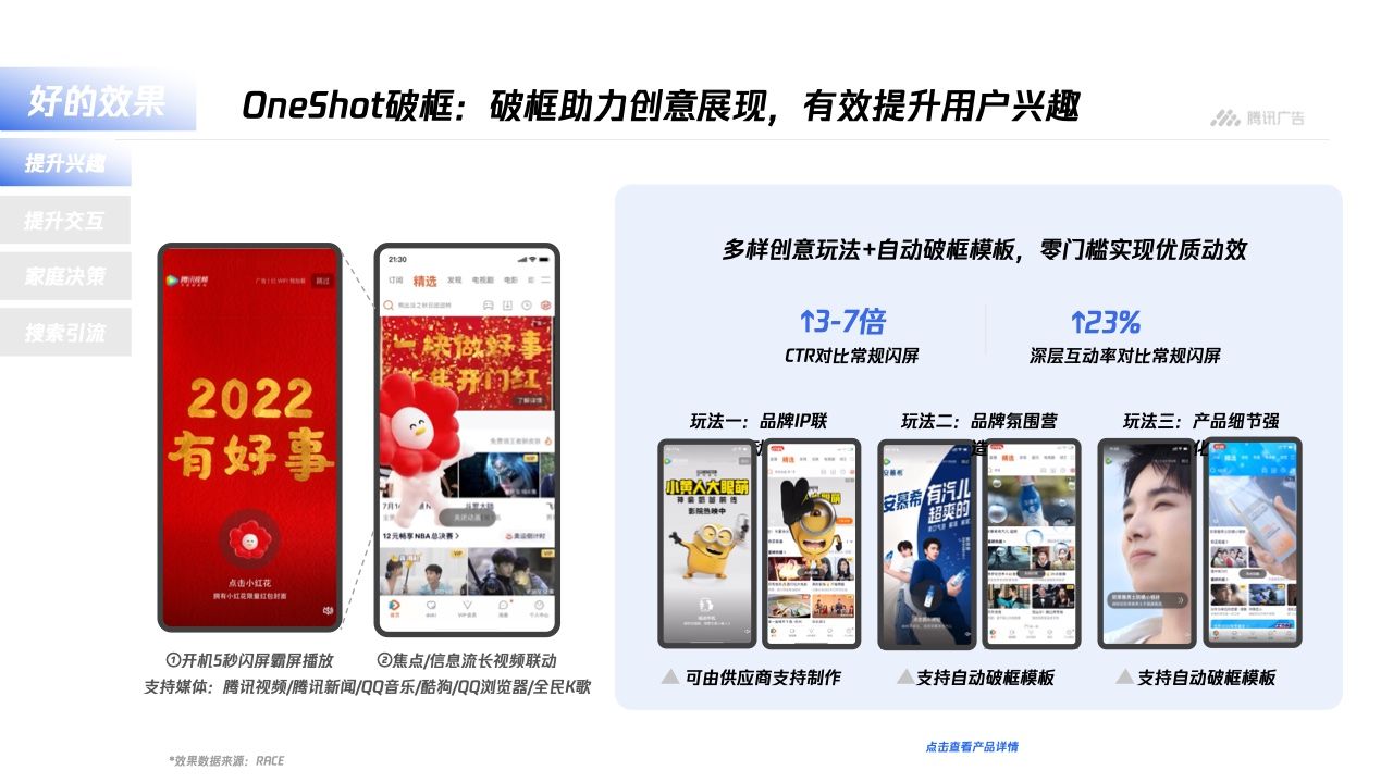 腾讯广告：平台与内容广告-品牌营销手册(图24)