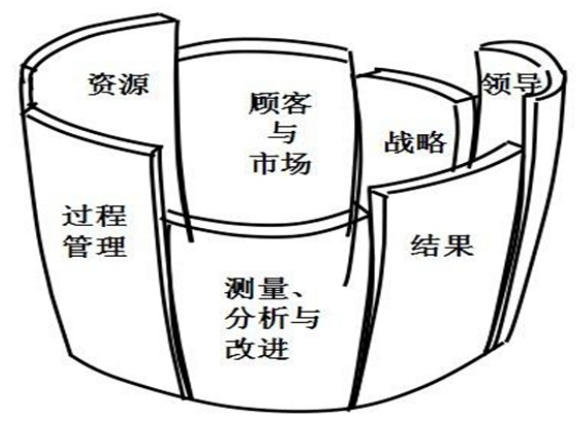 木桶效应