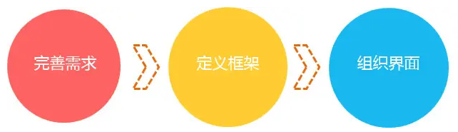 交互设计师的职能.png