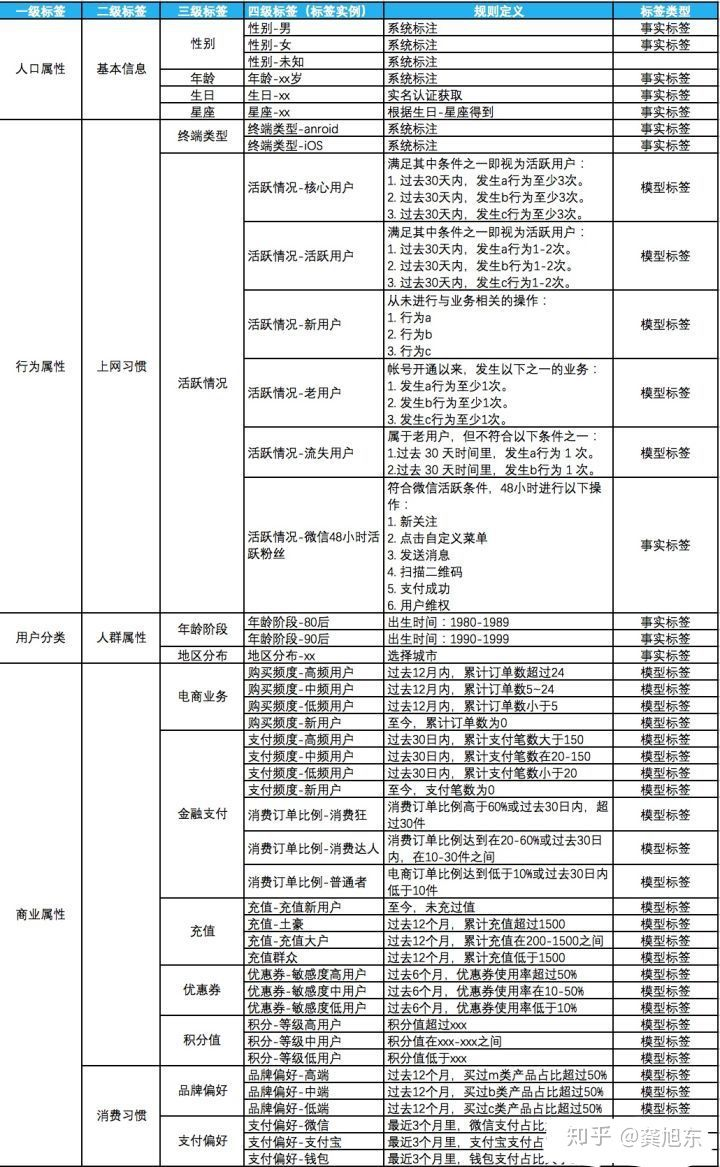 标签分类