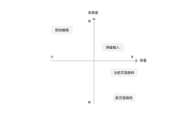 表单页面呈现样式
