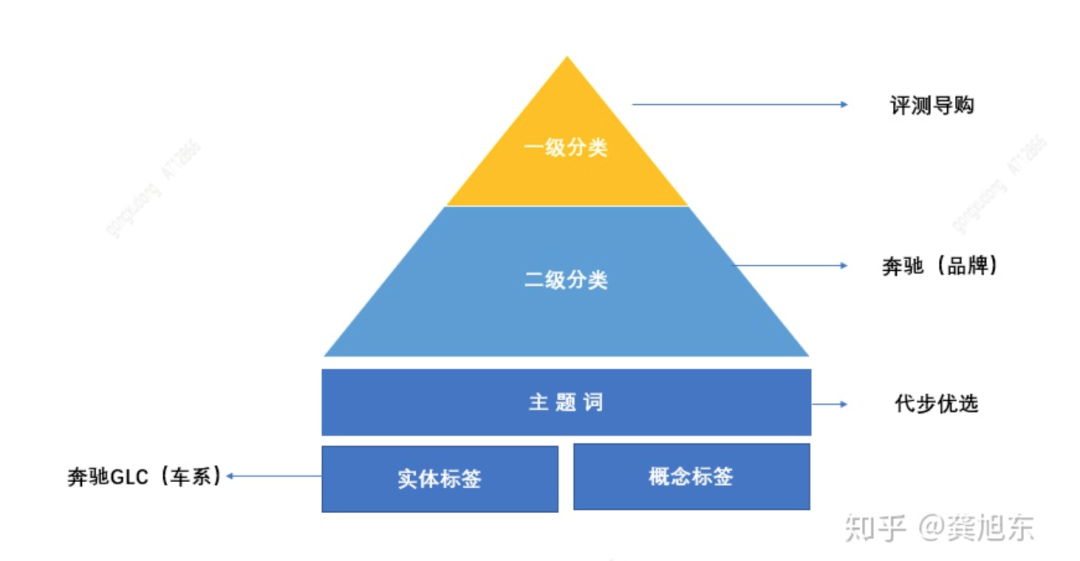 标签深度控制