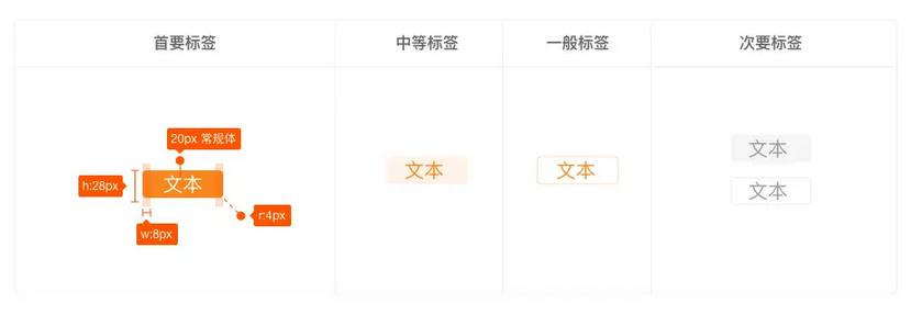 常规标签