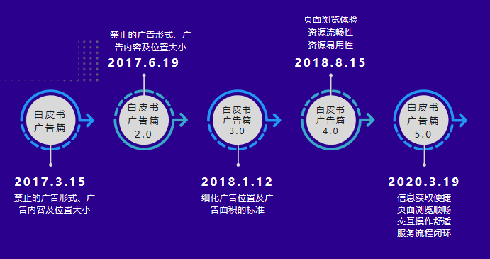 百度移动APP落地页体验白皮书解读（官方）(图1)